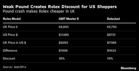 descuento en rolex
